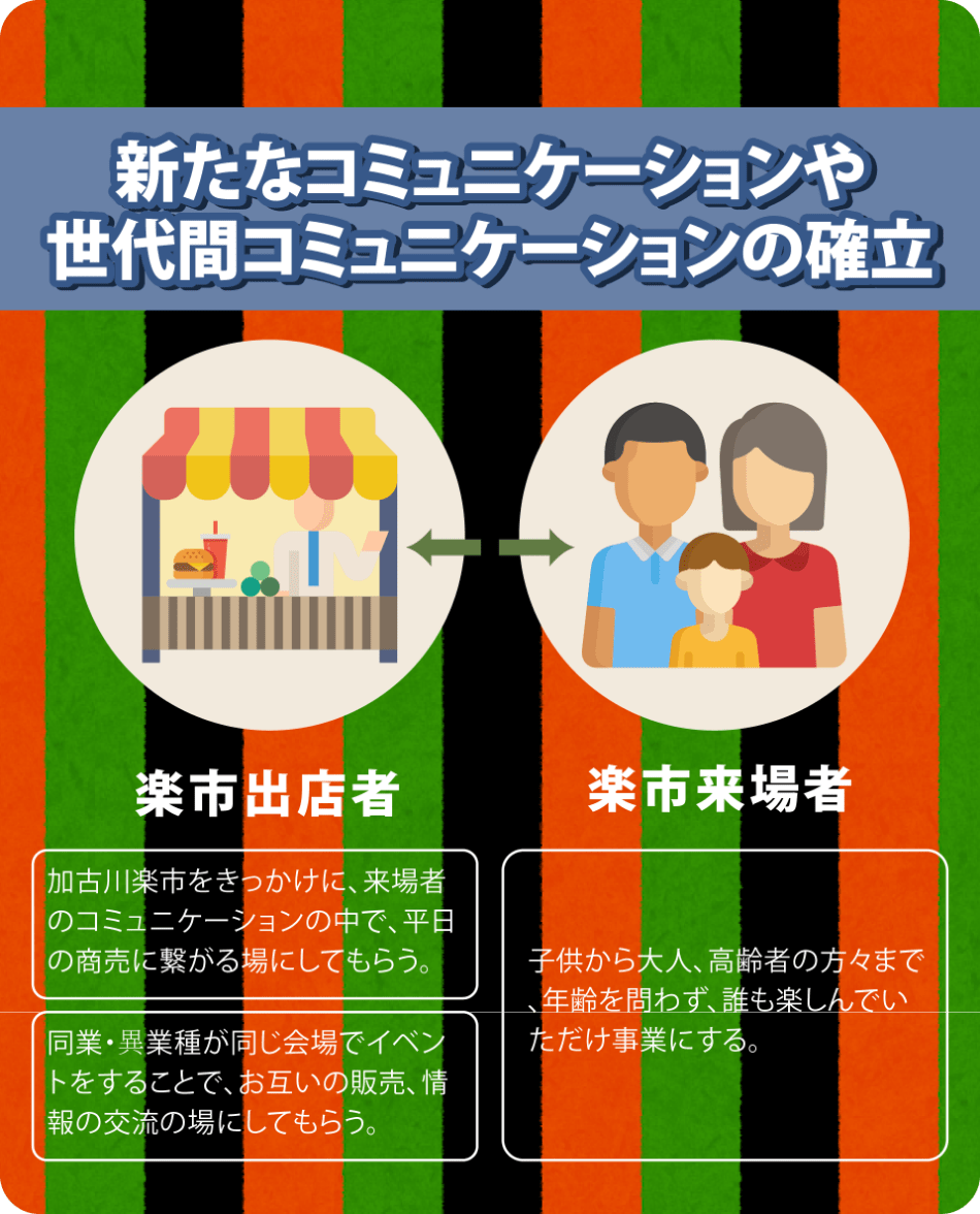 加古川楽市開催にあたって